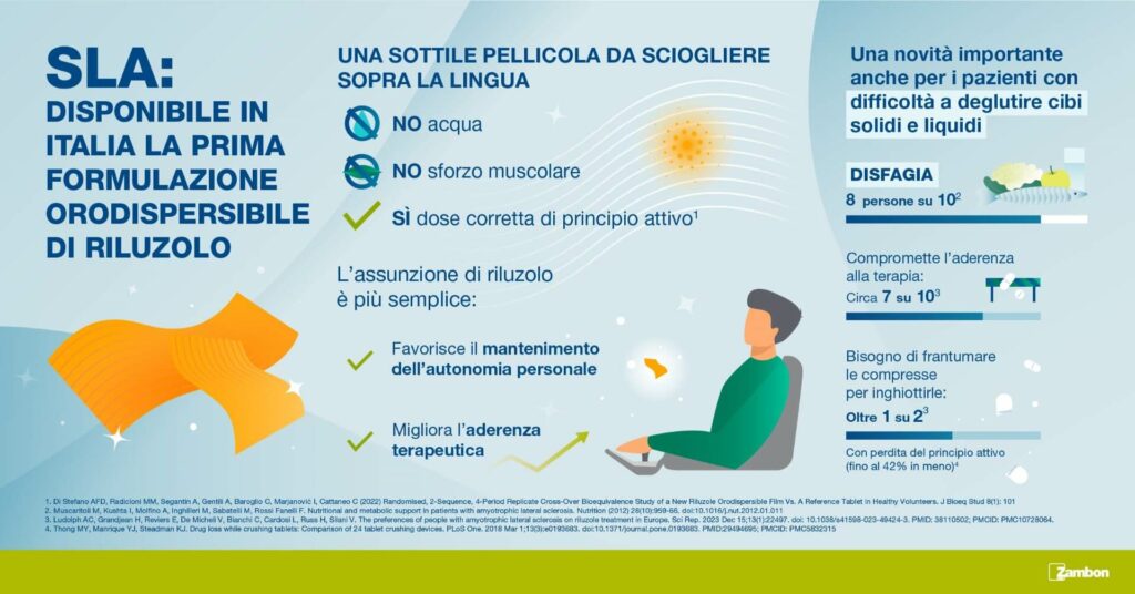 SLA, ora in Italia prima formulazione orodispersibile di Riluzolo